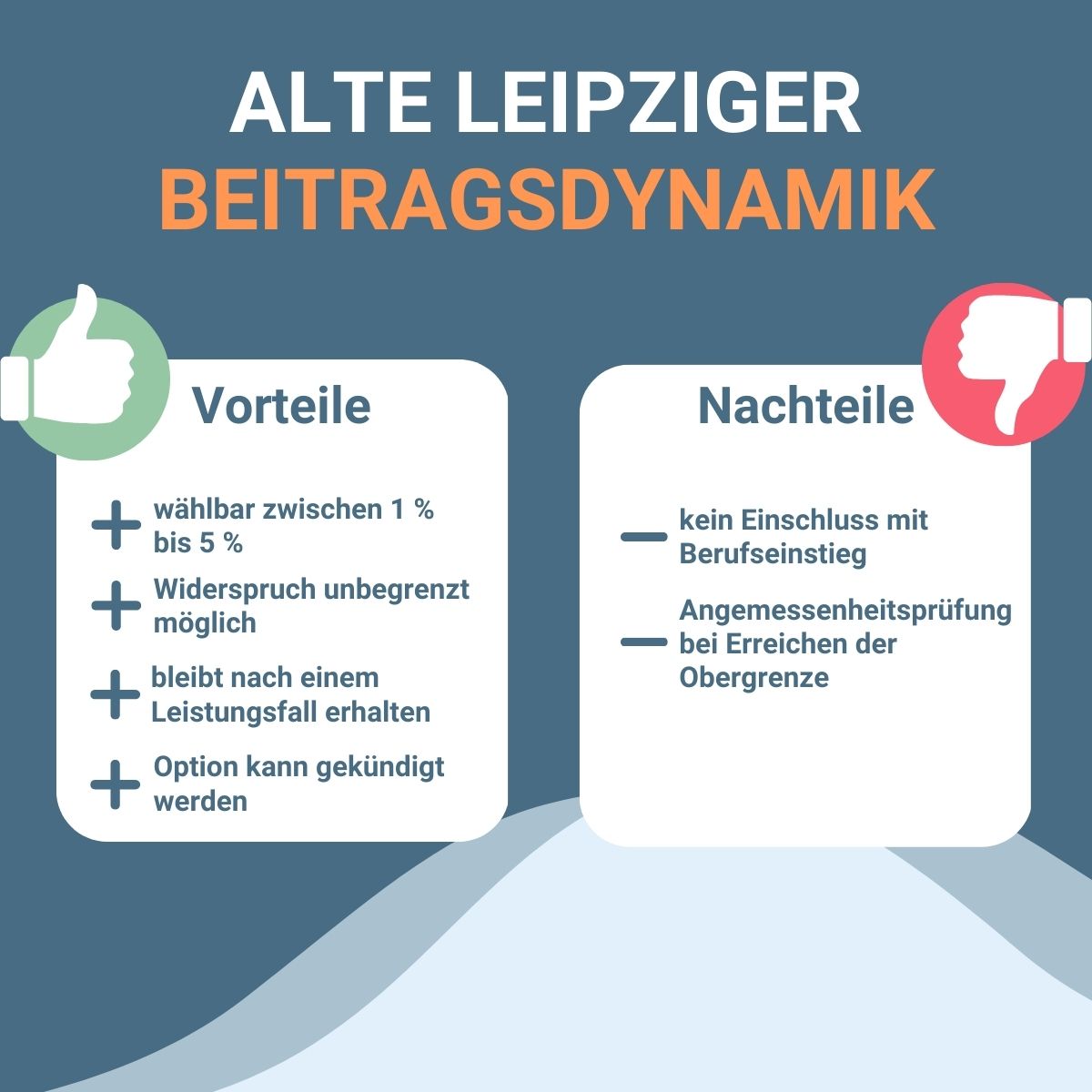 Infografik zu Vorteilen und Nachteilen Beitragsdynamik des BU-Tarifs BV10 der Alte Leipziger.