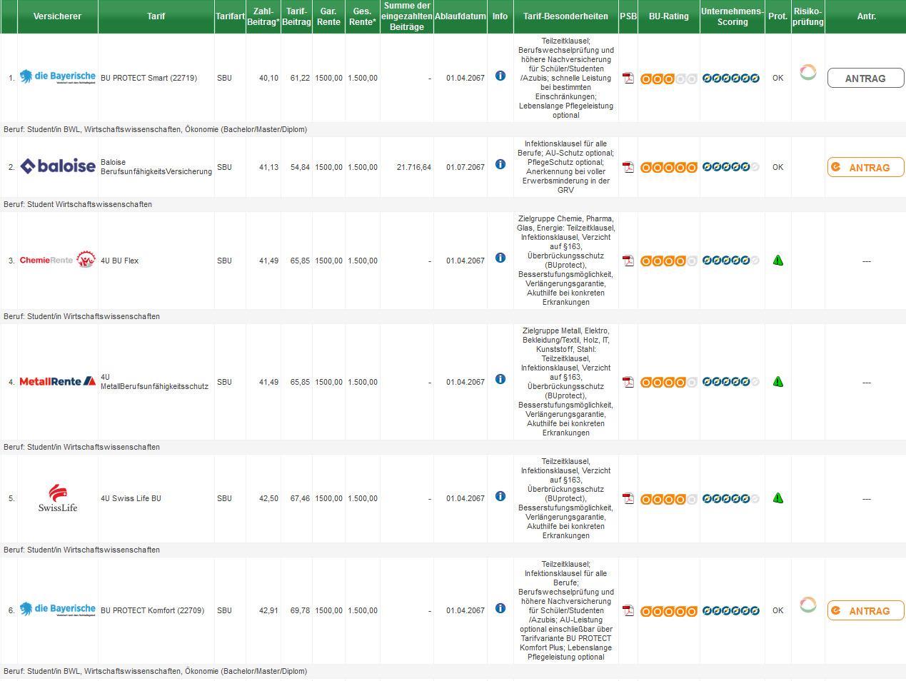 beispieluersicht vergleich berufsunfaehigkeitsversicherung fuer studenten
