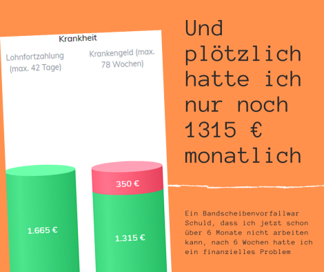 Wert deiner Arbeitskraft